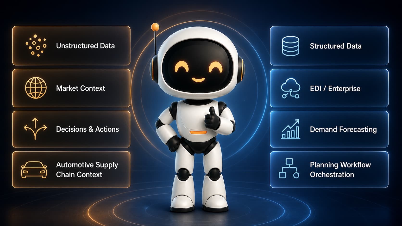 Jenae℠ connects unstructured automotive context with structured enterprise planning data