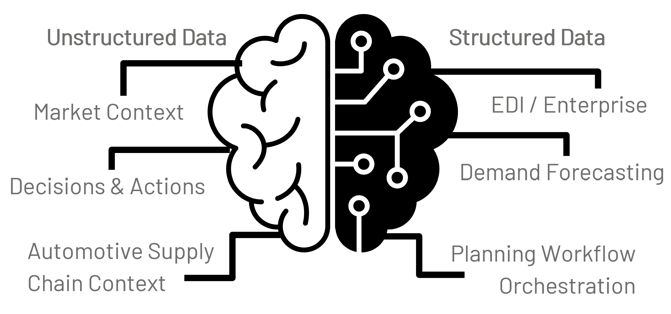 SupplyWhy integration context across automotive supply chain signals